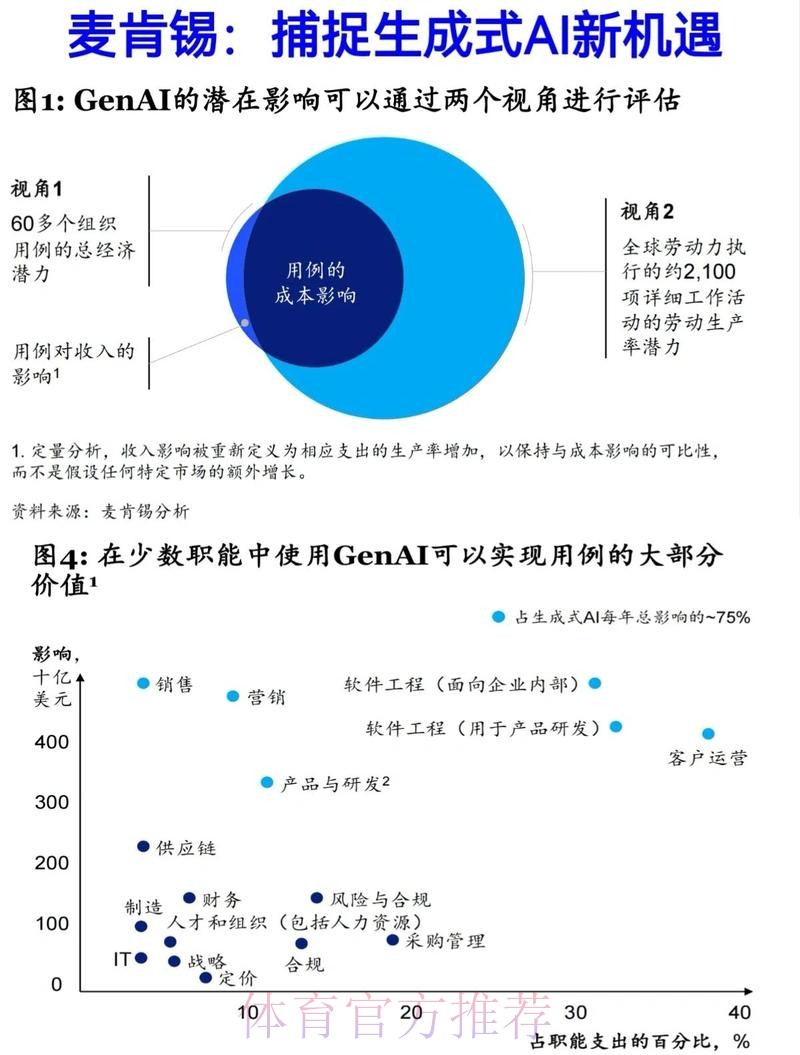 深入解析与展望：世界杯预测数据分析的前景与挑战