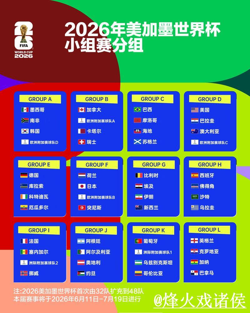 2026世界杯淘汰赛时间及赛程分析